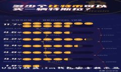 如何防止USDT被盗：Im钱包安全提示及应对措施